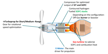 turboprop_hylena