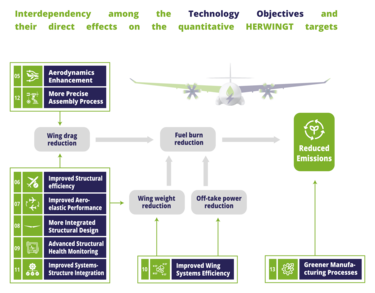 technology-objectives